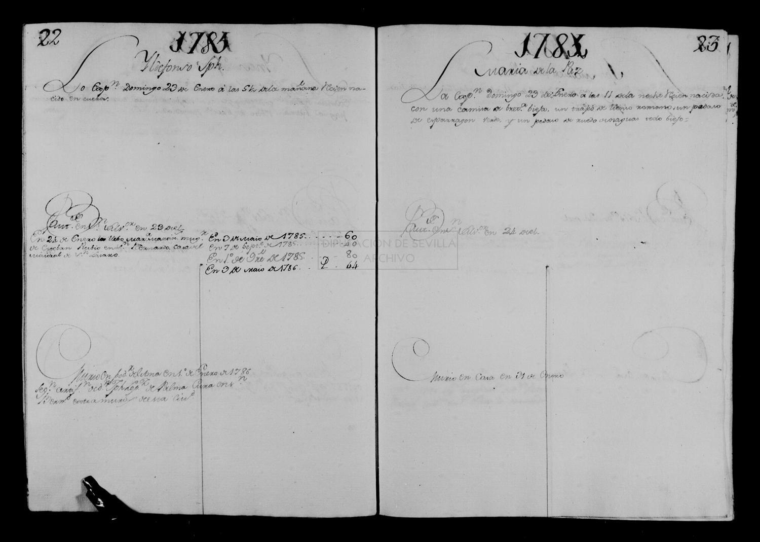 Open original Documentos digitalizados