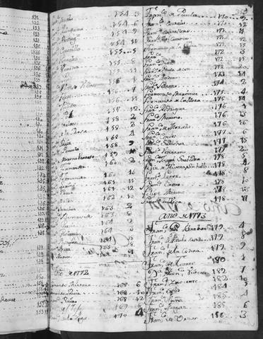 Open original Documentos digitalizados