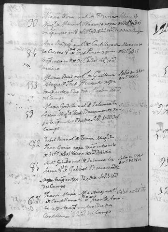 Open original Documentos digitalizados