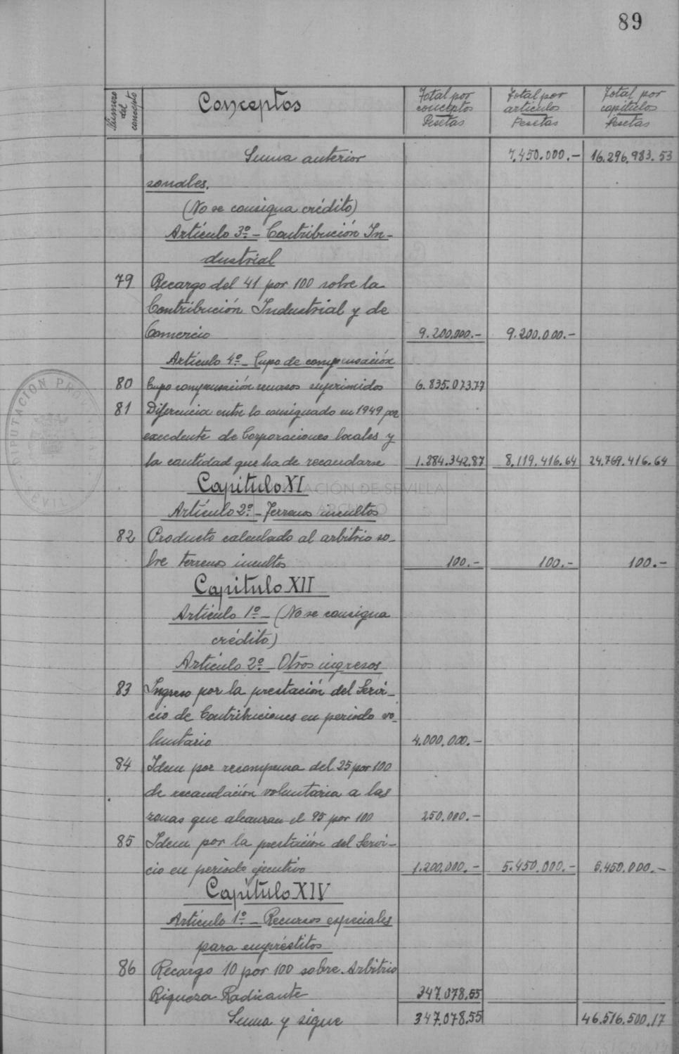 Open original Documentos digitalizados