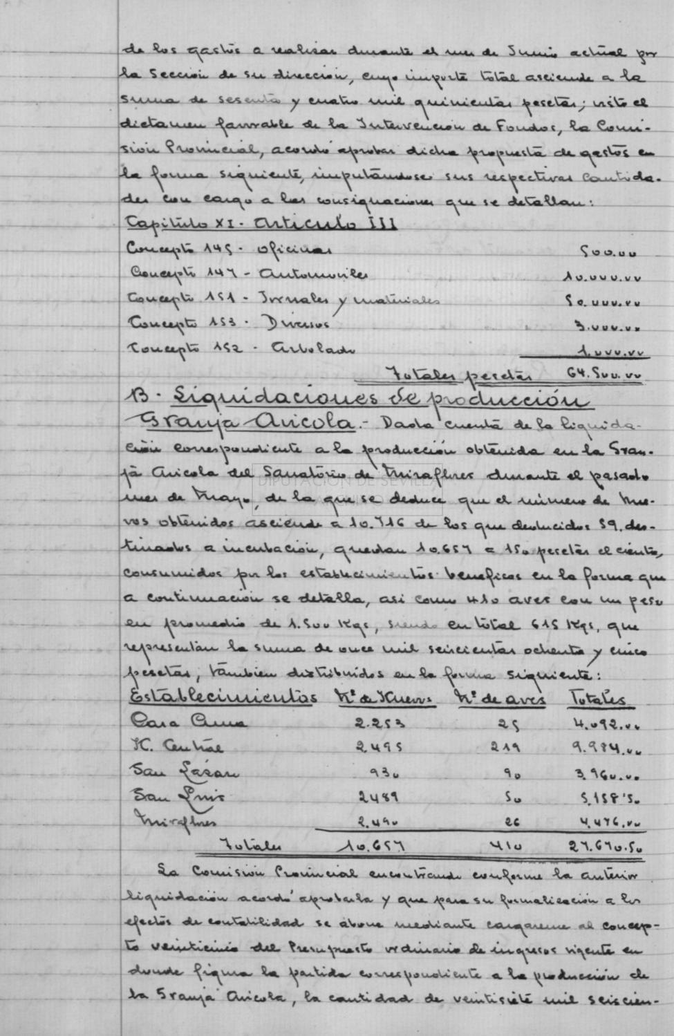 Open original Documentos digitalizados