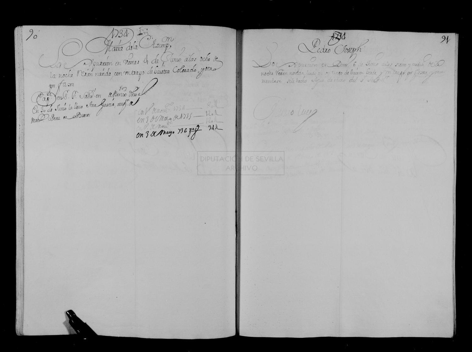 Open original Documentos digitalizados