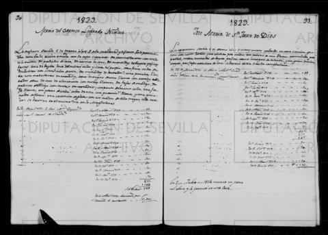 Open original Documentos digitalizados