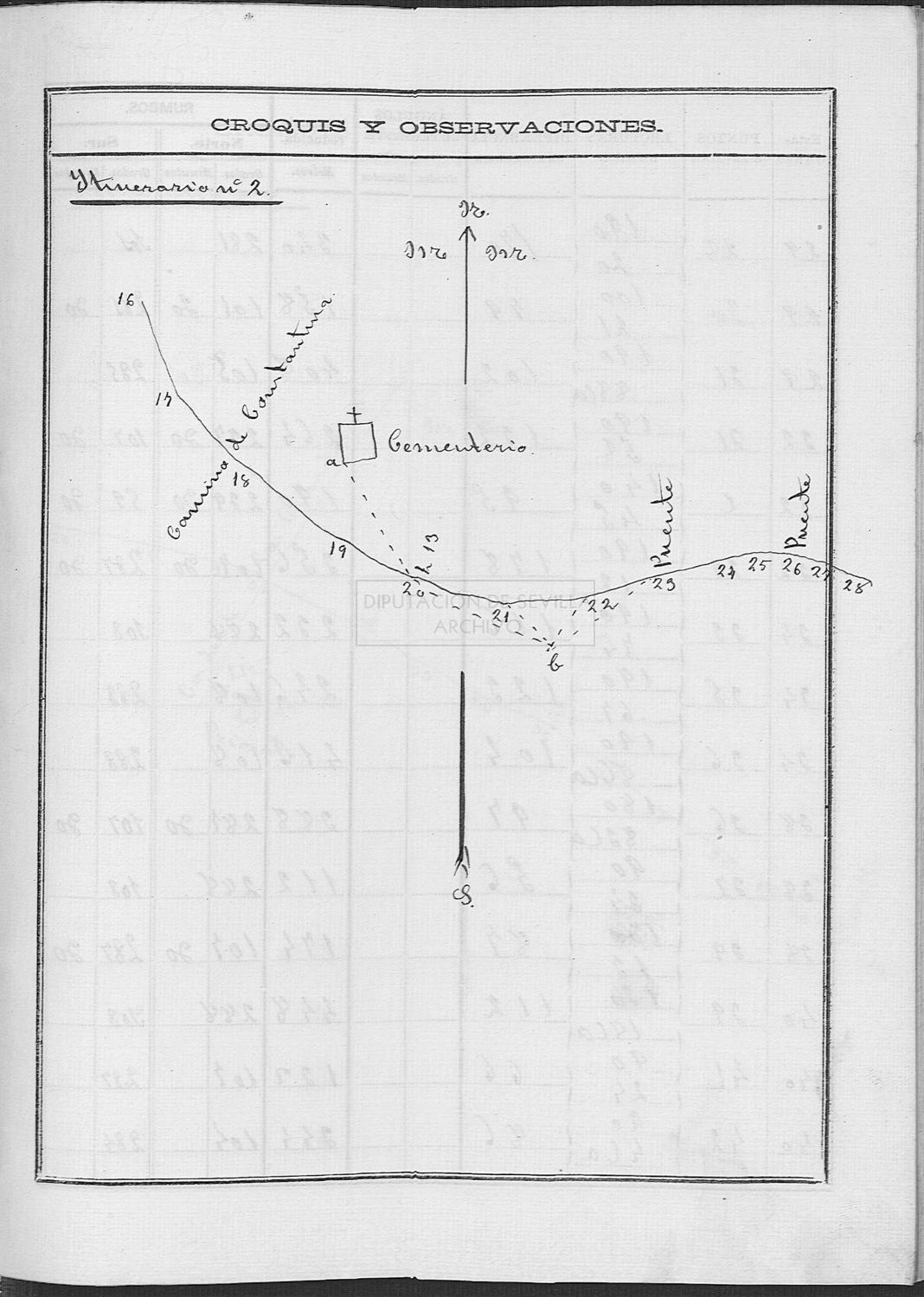 Open original Documentos digitalizados