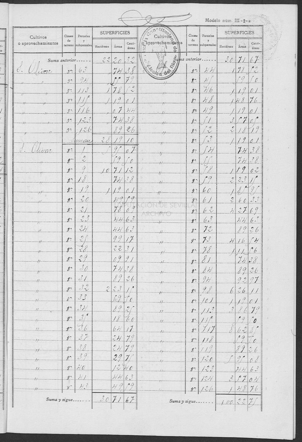 Open original Documentos digitalizados