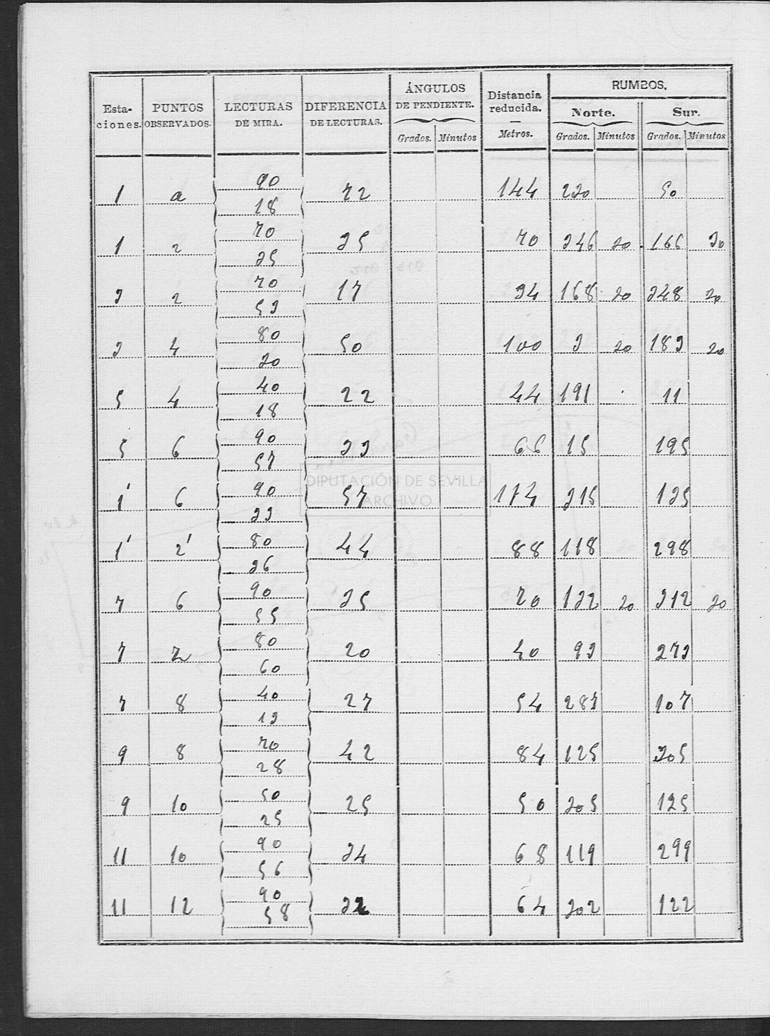 Open original Documentos digitalizados