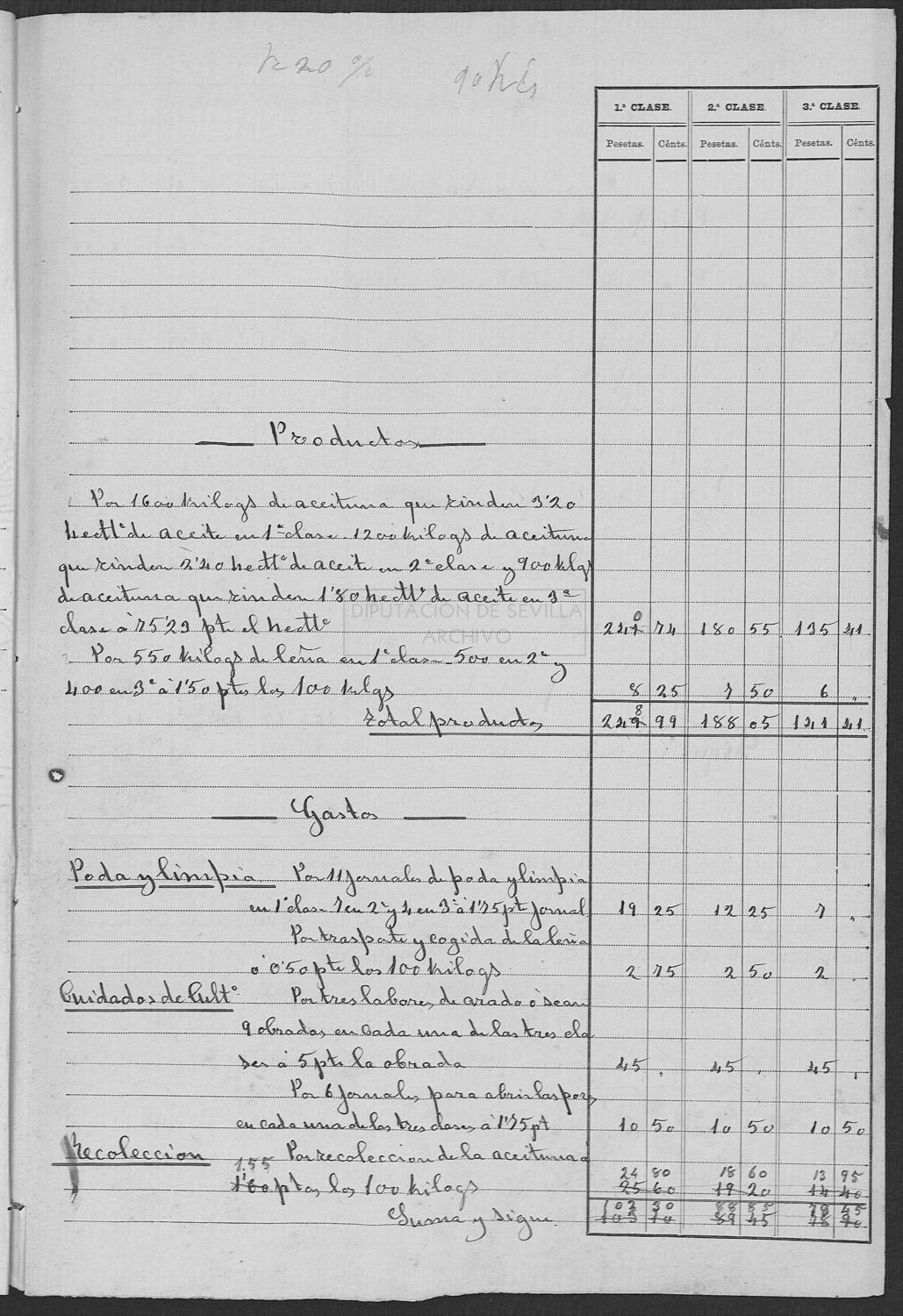 Open original Documentos digitalizados
