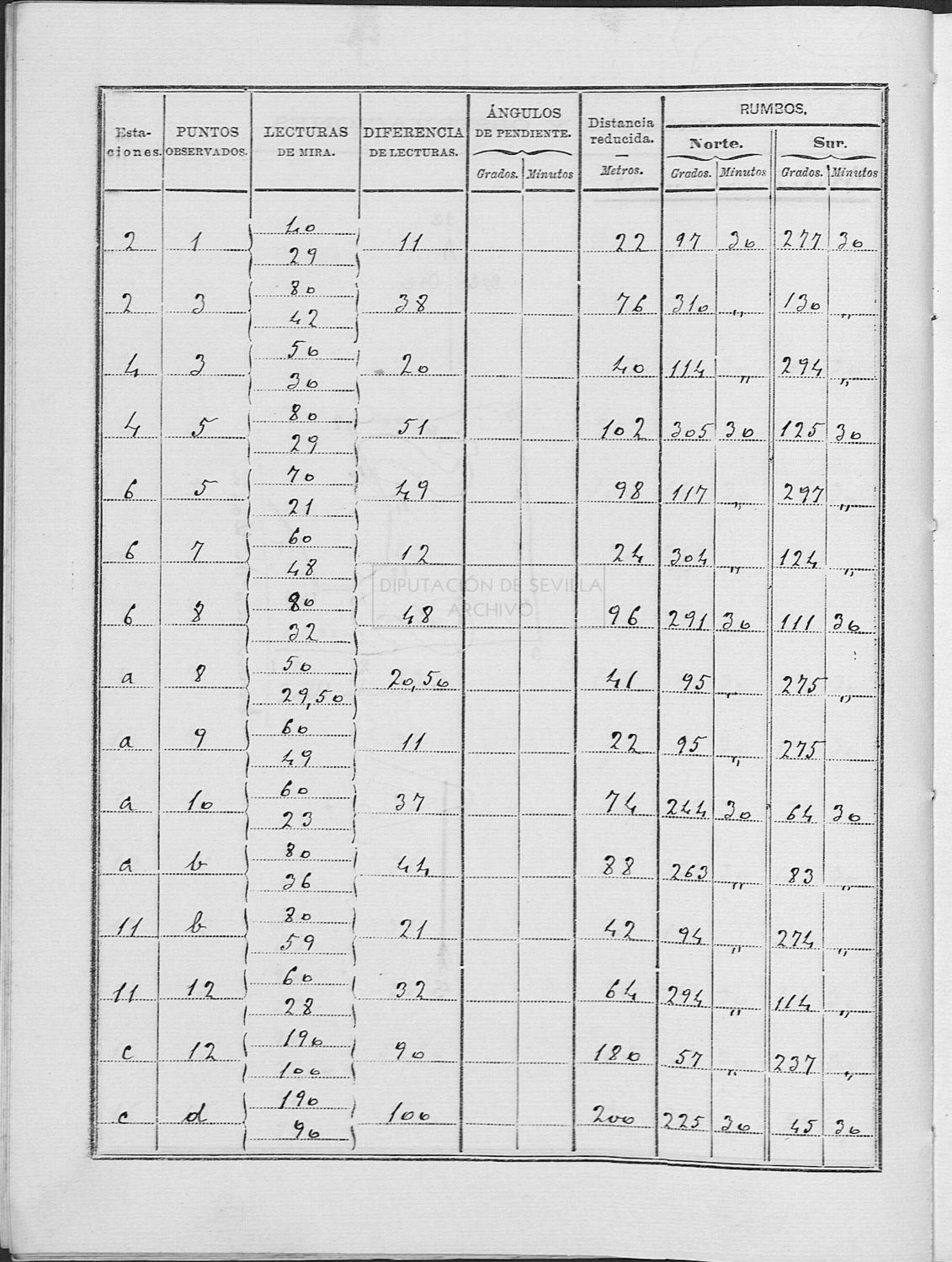 Open original Documentos digitalizados
