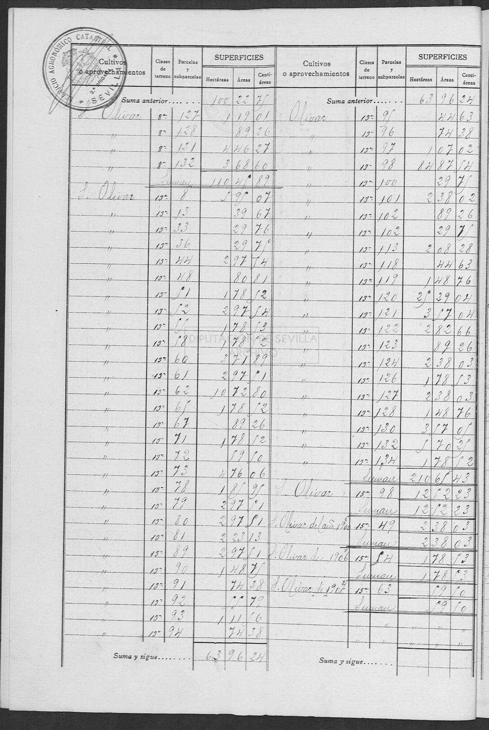 Open original Documentos digitalizados