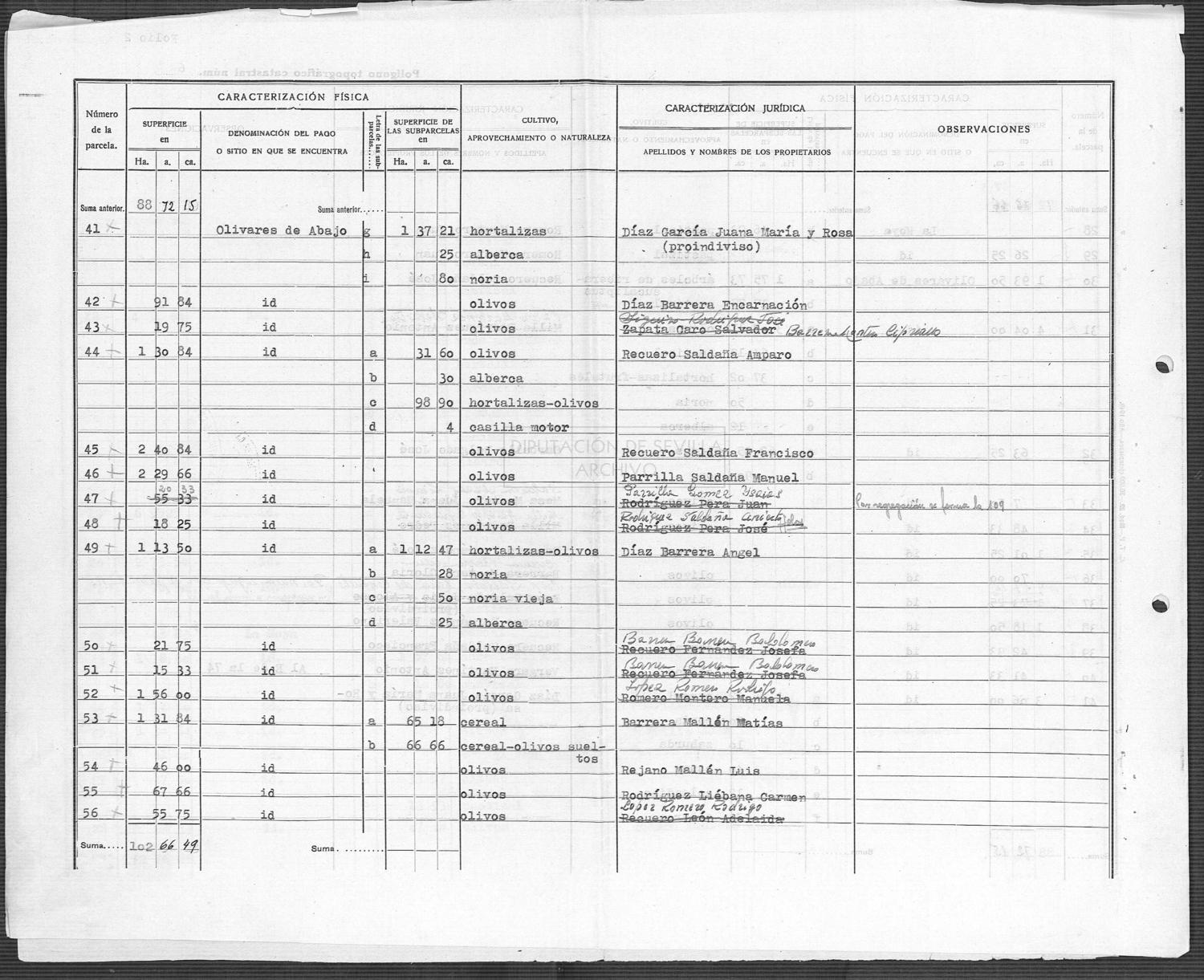 Open original Documentos digitalizados