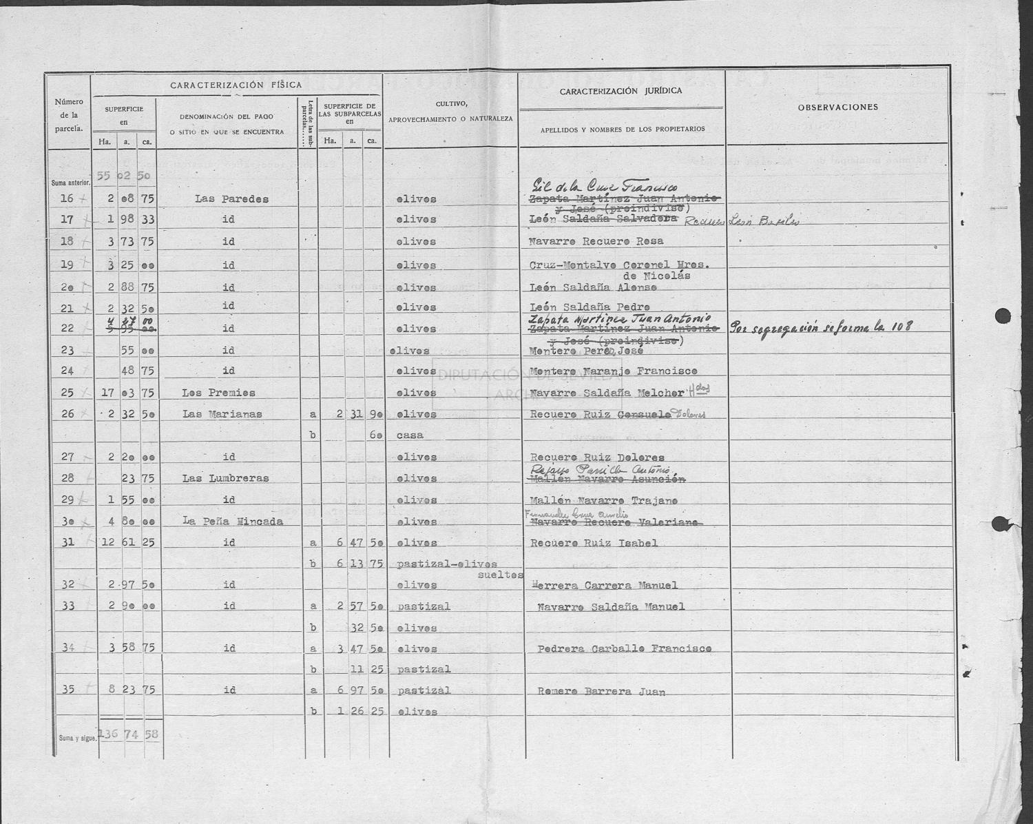 Open original Documentos digitalizados