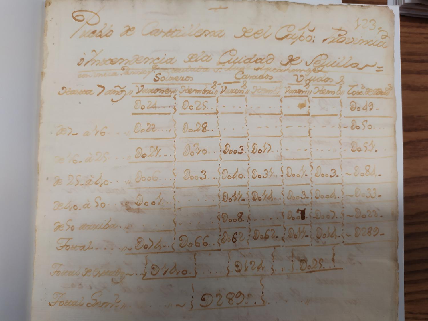 Original Documentos digitalizados not accessible