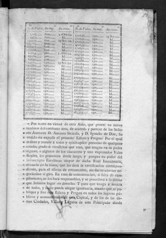 Open original Documentos digitalizados