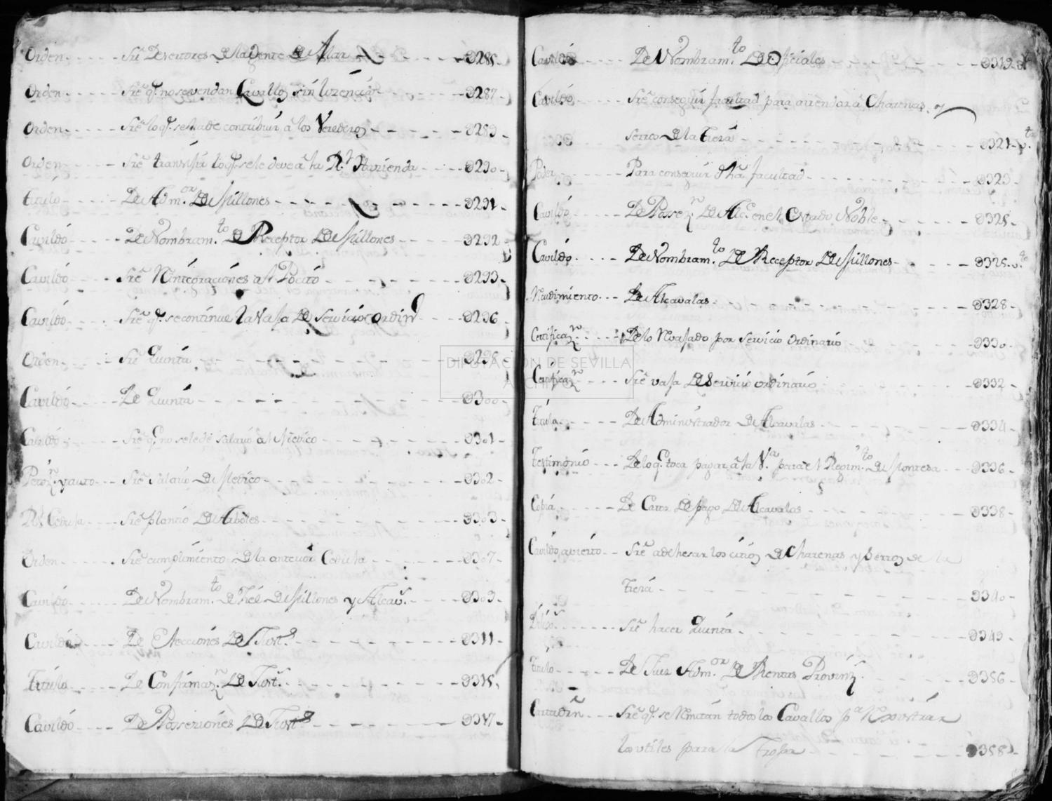Open original Documentos digitalizados