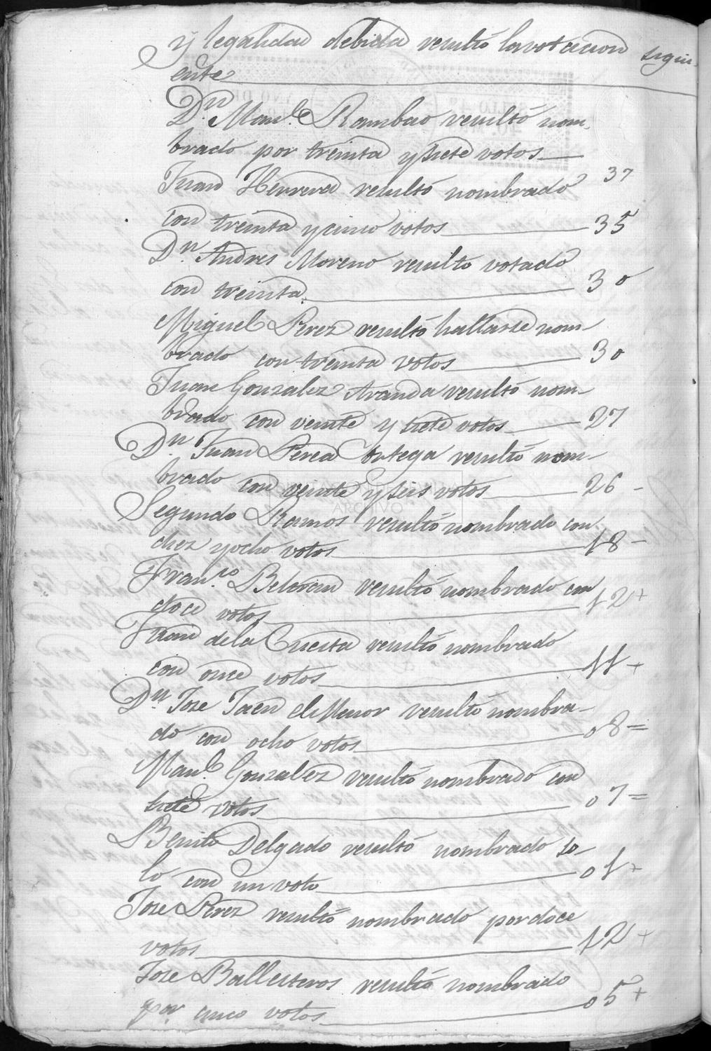 Open original Documentos digitalizados