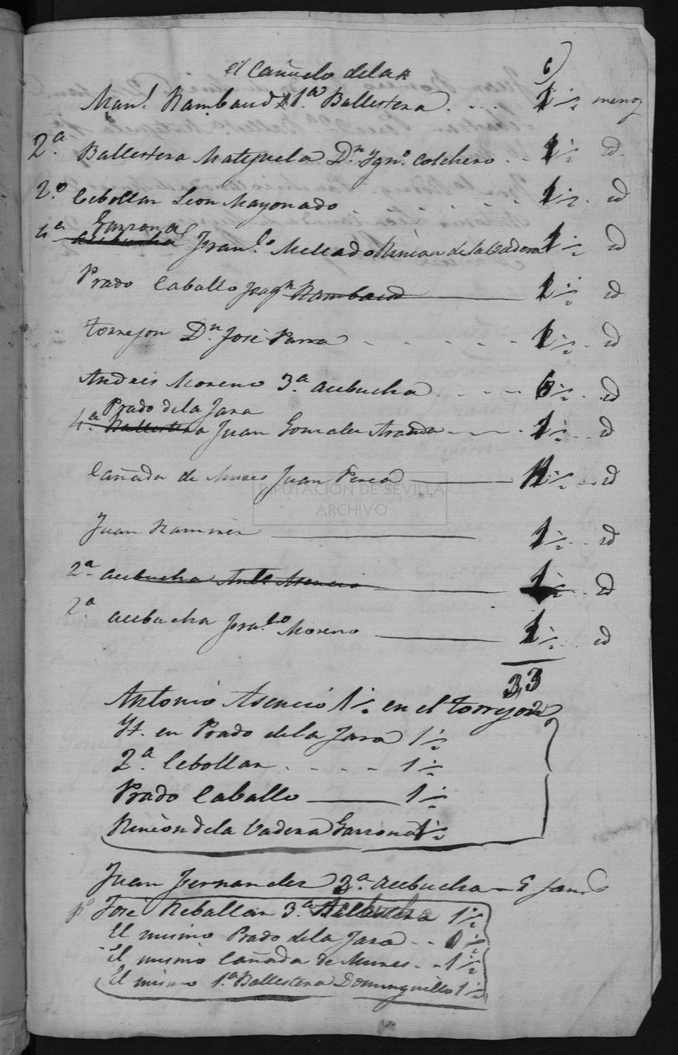 Open original Documentos digitalizados