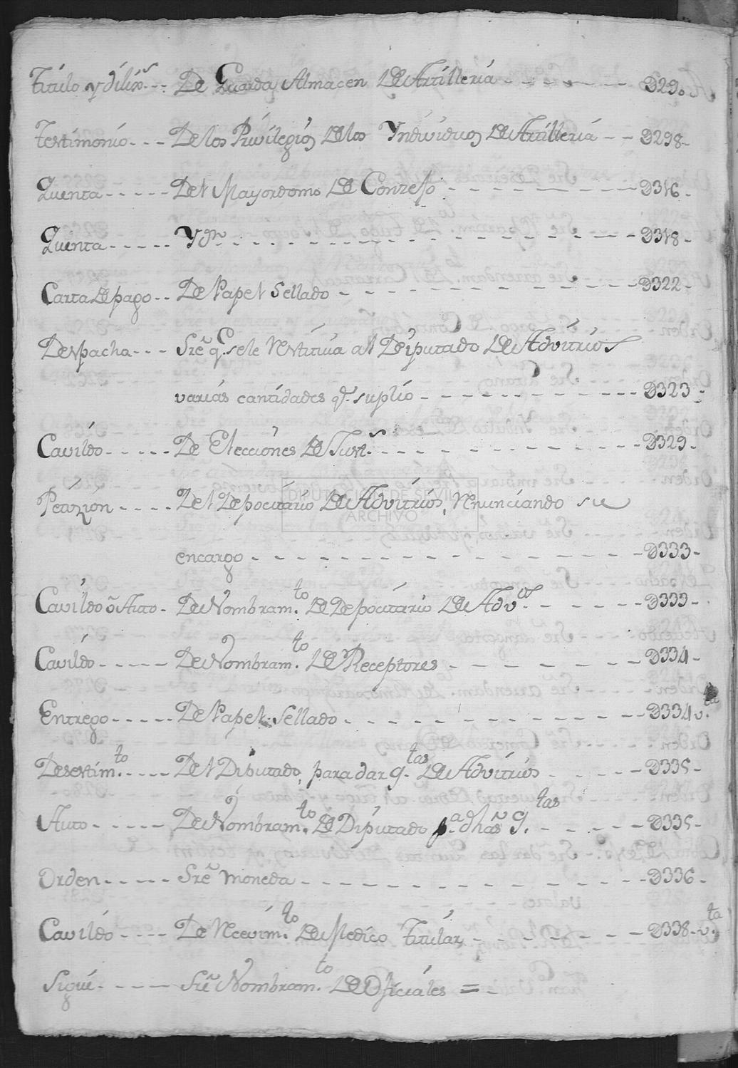 Open original Documentos digitalizados