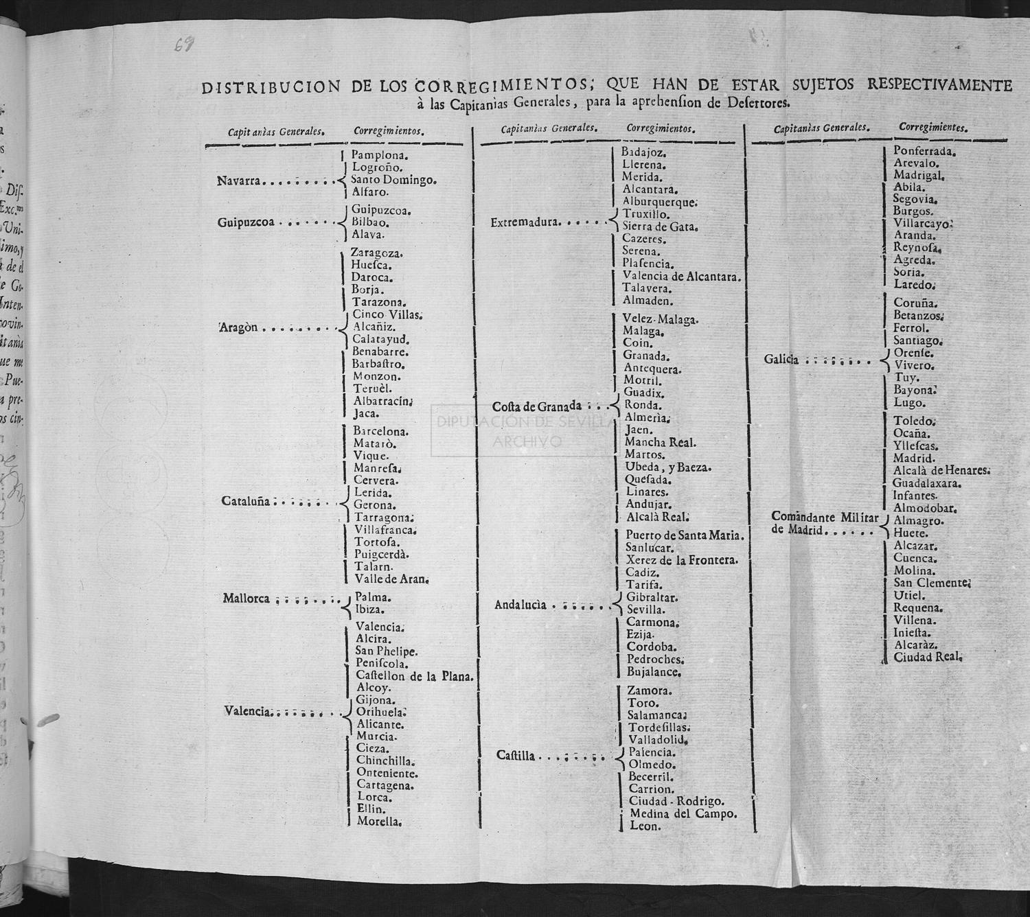 Open original Documentos digitalizados
